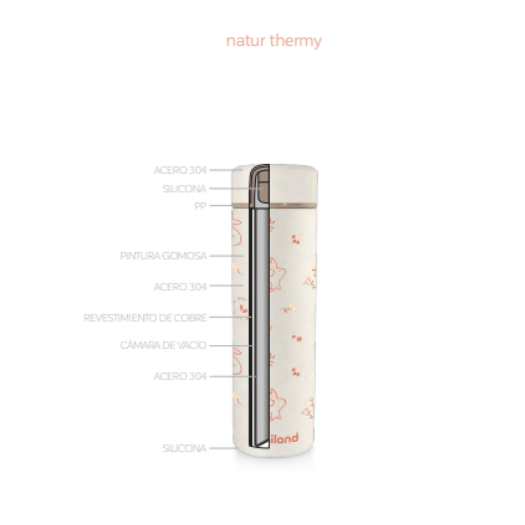 Termo natur thermy chip